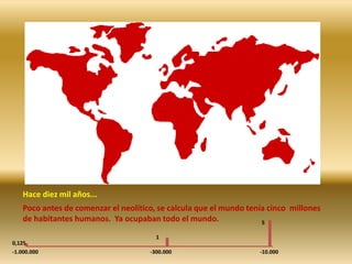Hace un millón de años...durante el paleolítico inferior, se calcula que el mundo tenía 125.000 habitantes humanos.  Todos en Africa.0,125-1.000.000