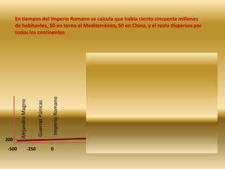 Hace trescientos mil años...Durante el paleolítico medio, se calcula que el mundo tenía un millón de habitantes humanos.  Ya ocupaban Eurasia.10,125-1.000.000-300.000