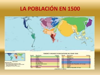 III Milenio3.0003.000Beatles6.0006.0005.0005.0004.0004.0002.0002.000Revolución IndustrialDescubrimientode AméricaExpansión del IslamImperio RomanoMarco PoloGuerras PúnicasAlejandro MagnoLas cruzadas1.000800Atila6004002002.000-5007501.2501.5001.0005002500-2501.750