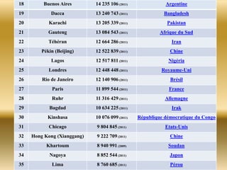 LAS CIUDADES MÁS POBLADAS