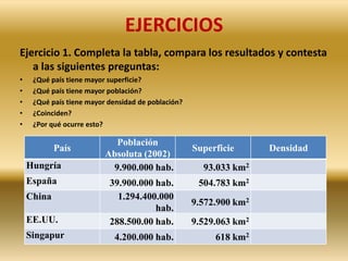 RÁNKING DELAS CIUDADESMÁS POBLADASDE MUNDO