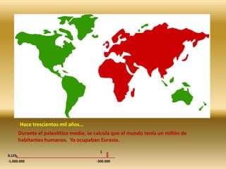 Hace un millón de años...