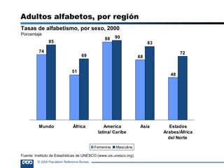 Tasas de alfabetismo, por sexo, 2000 Porcentaje Adultos alfabetos, por región Fuente: Instituto de Estadísticas de UNESCO (www.uis.unesco.org). 