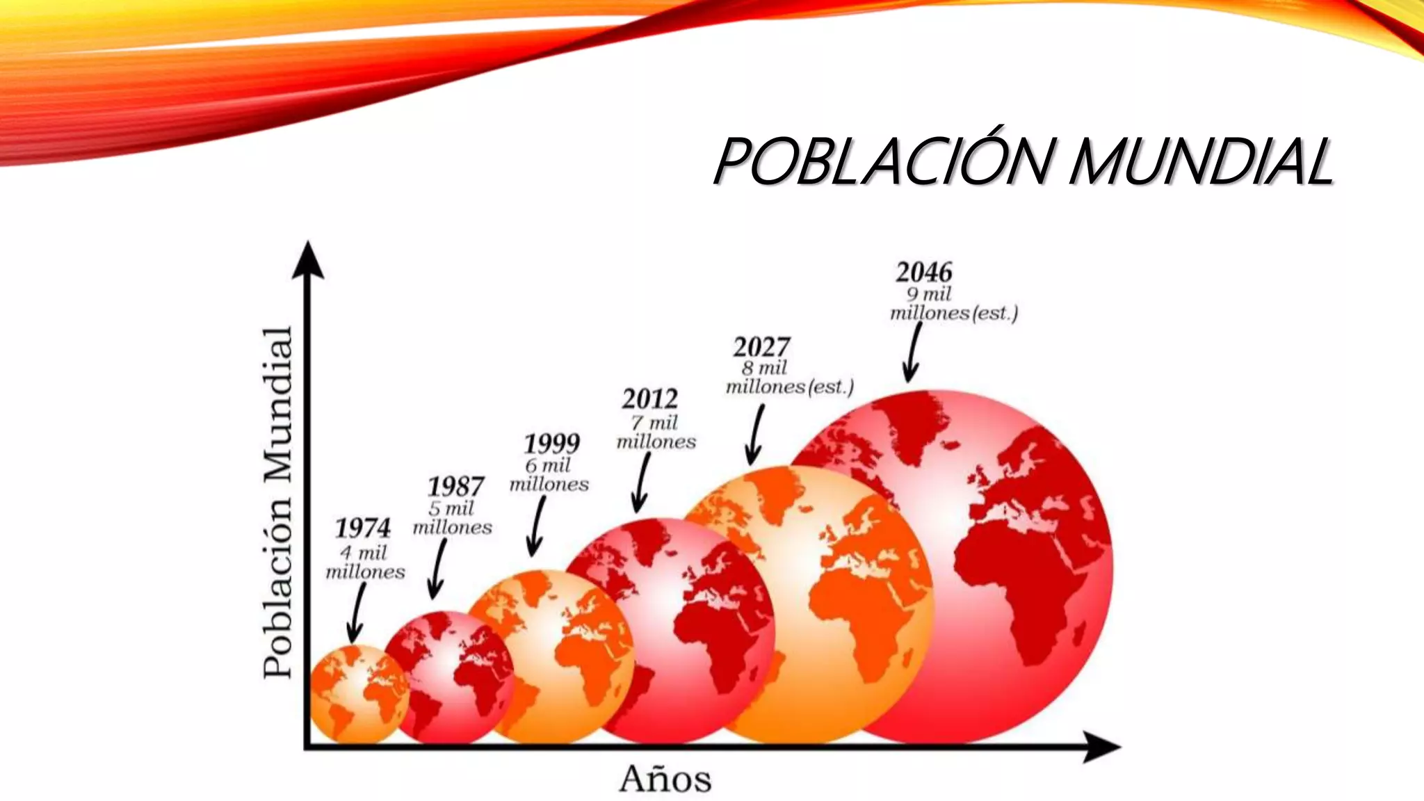 Población mundial PPT