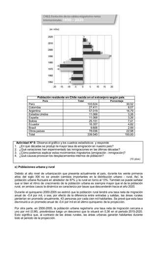 2,0
2,0
Población residente en Chile nacida en el extranjero según país
País Total Porcentaje
Perú 103.624 30,52
Colombia 27.411 8,07
Argentina 57.019 16,79
Estados Unidos 11.068 3,26
España 11.068 3,26
Bolivia 25.151 7,41
Ecuador 16.357 4,82
Brasil 9.806 2,89
Otros países 78.036 22,98
Total 339.540 100,00
0Actividad Nº 9: Observa el gráfico y los cuadros estadísticos y responde
1. ¿En qué décadas se produjo la mayor tasa de emigración en nuestro país?
2. ¿Qué variaciones han experimentado las inmigraciones en las últimas décadas?
3. ¿Cómo podemos explicar estos movimientos migratorios (emigración - inmigración)?
4. ¿Qué causas provocan los desplazamientos internos de población?
(10 ptos)
(
e) Poblaciones urbana y rural
Debido al alto nivel de urbanización que presenta actualmente el país, durante los veinte primeros
años del siglo XXI no se prevén cambios importantes en la distribución urbano - rural. Así, la
población urbana fluctuará en alrededor de 87% y la rural en torno al 13%. También se puede señalar
que si bien el ritmo de crecimiento de la población urbana es siempre mayor que el de la población
rural, en ambos casos la dinámica se caracteriza por tasas que descenderán hacia el año 2020.
Durante el quinquenio 2000-2005 se estimó que la población rural tendrá una tasa neta de migración
anual de -0,4 por mil, o sea, por efecto de la diferencia entre entradas y salidas, las áreas rurales
perderían en promedio anualmente, 43 personas por cada cien mil habitantes. Se prevé que esta tasa
disminuirá a un promedio anual de -0,4 por mil en el último quinquenio de la proyección.
Por otra parte, en 2000-2005, la población urbana registraría una tasa neta de migración cercana a
uno por mil (0,98), previéndose luego un descenso que la situará en 0,36 en el periodo 2015-2020.
Esto significa que, al contrario de las áreas rurales, las áreas urbanas ganarán habitantes durante
todo el periodo de la proyección.
 