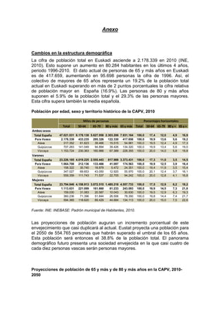 Anexo



Cambios en la estructura demográfica
La cifra de población total en Euskadi asciende a 2.178.339 en 2010 (INE,
2010). Esto supone un aumento en 80.284 habitantes en los últimos 4 años,
periodo 1996-2010. El dato actual de personas de 65 y más años en Euskadi
es de 417.659, aumentando en 95.698 personas la cifra de 1996. Así, el
colectivo de mayores de 65 años representa un 19.2% de la población total
actual en Euskadi superando en más de 2 puntos porcentuales la cifra relativa
de población mayor en España (16.9%). Las personas de 80 y más años
suponen el 5.9% de la población total y el 29.3% de las personas mayores.
Esta cifra supera también la media española.

Población por edad, sexo y territorio histórico de la CAPV, 2010

                                Miles de personas                             Porcentajes horizontales
                  Total     50-64     65-79      80 y más 65 y más    Total    50-64 65-79 80 y + 65 y +
Ambos sexos
 Total España   47.021.031 8.178.138 5.627.958 2.303.206 7.931.164    100,0      17,4    12,0     4,9    16,9
 País Vasco      2.178.339 433.235 295.326 122.330 417.656            100,0      19,9    13,6     5,6    19,2
  Alava            317.352    61.823    39.466    15.515    54.981    100,0      19,5    12,4     4,9    17,3
  Guipúzcoa        707.263 141.049      94.894    39.426 134.320      100,0      19,9    13,4     5,6    19,0
  Vizcaya        1.153.724 230.363 160.966        67.389 228.355      100,0      20,0    14,0     5,8    19,8
Varones
 Total España   23.226.185 4.019.225 2.555.443    817.988 3.373.431   100,0      17,3    11,0     3,5    14,5
 País Vasco      1.064.708 212.136 133.466         41.097 174.563     100,0      19,9    12,5     3,9    16,4
  Alava            158.322    30.740    18.879      5.472    24.351   100,0      19,4    11,9     3,5    15,4
  Guipúzcoa        347.027    69.653    43.050     12.920    55.970   100,0      20,1    12,4     3,7    16,1
  Vizcaya          559.359 111.743      71.537     22.705    94.242   100,0      20,0    12,8     4,1    16,8
Mujeres
 Total España   23.794.846 4.158.913 3.072.515 1.485.218 4.557.733    100,0      17,5    12,9     6,2    19,2
 País Vasco      1.113.631 221.099 161.860        81.233 243.093      100,0      19,9    14,5     7,3    21,8
  Alava            159.030    31.083    20.587    10.043    30.630    100,0      19,5    12,9     6,3    19,3
  Guipúzcoa        360.236    71.396    51.844    26.506    78.350    100,0      19,8    14,4     7,4    21,7
  Vizcaya          594.365 118.620      89.429    44.684 134.113      100,0      20,0    15,0     7,5    22,6


Fuente: INE: INEBASE: Padrón municipal de Habitantes, 2010.


Las proyecciones de población auguran un incremento porcentual de este
envejecimiento que casi duplicará al actual. Eustat proyecta una población para
el 2050 de 554.765 personas que habrán superado el umbral de los 65 años.
Esta población será entonces el 38.8% de la población total. El panorama
demográfico futuro presenta una sociedad envejecida en la que casi cuatro de
cada diez personas vascas serán personas mayores.



Proyecciones de población de 65 y más y de 80 y más años en la CAPV, 2010-
2050
 