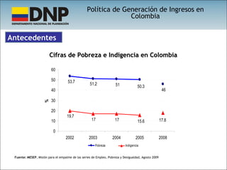 Antecedentes Cifras de Pobreza e Indigencia en Colombia Fuente:   MESEP , Misión para el empalme de las series de Empleo, Pobreza y Desigualdad, Agosto 2009 Política de Generación de Ingresos en Colombia 