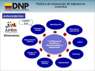 Antecedentes Dimensiones CONPES 3616 Política de Generación de Ingresos en Colombia 