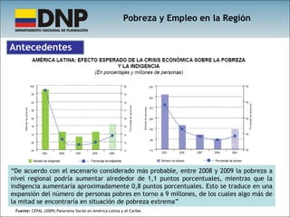 Antecedentes “ De acuerdo con el escenario considerado más probable, entre 2008 y 2009 la pobreza a nivel regional podría aumentar alrededor de 1,1 puntos porcentuales, mientras que la indigencia aumentaría aproximadamente 0,8 puntos porcentuales. Esto se traduce en una expansión del número de personas pobres en torno a 9 millones, de los cuales algo más de la mitad se encontraría en situación de pobreza extrema”  Fuente:  CEPAL (2009) Panorama Social en América Latina y el Caribe. Pobreza y Empleo en la Región 