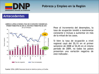 Antecedentes 8.5 54.4 Pese al incremento del desempleo, la tasa de ocupación tendió a mantenerse constante e incluso a aumentar en más de la mitad de los casos.   Si bien la tasa de ocupación a nivel regional cayó del 55,1% en el primer semestre de 2008 al 54,4% en el mismo período de 2009, no todos los países presentan una variación negativa de este indicador. Fuente:  CEPAL (2009) Panorama Social en América Latina y el Caribe. Pobreza y Empleo en la Región 