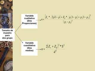 Tamaño de muestra para dos grupo Variable cualitativa (Dos Proporciones) Variable cuantitativa (Dos medias) 