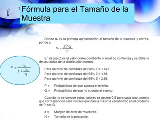 Fórmula para el Tamaño de la Muestra 