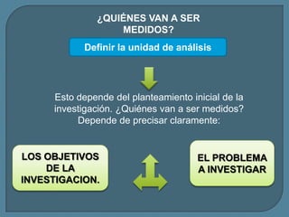 ¿QUIÉNES VAN A SER
                  MEDIDOS?
           Definir la unidad de análisis




     Esto depende del planteamiento inicial de la
     investigación. ¿Quiénes van a ser medidos?
          Depende de precisar claramente:


LOS OBJETIVOS                         EL PROBLEMA
    DE LA                             A INVESTIGAR
INVESTIGACION.
 