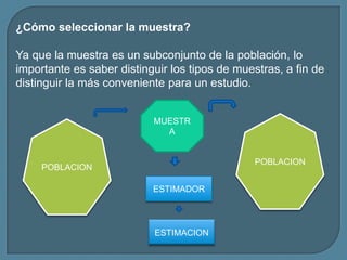 ¿Cómo seleccionar la muestra?

Ya que la muestra es un subconjunto de la población, lo
importante es saber distinguir los tipos de muestras, a fin de
distinguir la más conveniente para un estudio.


                           MUESTR
                             A


                                                POBLACION
     POBLACION

                           ESTIMADOR




                           ESTIMACION
 