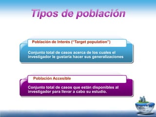 Población de Interés (“Target population”)

Conjunto total de casos acerca de los cuales el
investigador le gustaría hacer sus generalizaciones




  Población Accesible

Conjunto total de casos que están disponibles al
investigador para llevar a cabo su estudio.
 