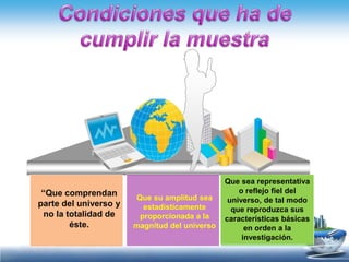 Que sea representativa
 “Que comprendan                                   o reflejo fiel del
                       Que su amplitud sea      universo, de tal modo
parte del universo y     estadísticamente        que reproduzca sus
 no la totalidad de     proporcionada a la     características básicas
        éste.          magnitud del universo         en orden a la
                                                    investigación.
 