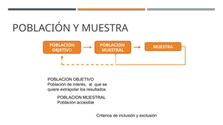 POBLACIÓN Y MUESTRA
POBLACION
OBJETIVO
POBLACION
MUESTRAL
MUESTRA
POBLACION OBJETIVO
Población de interés, al que se
quiere extrapolar los resultados
POBLACION MUESTRAL
Población accesible
Criterios de inclusión y exclusión
 