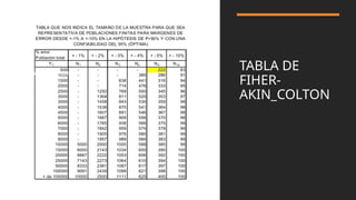 TABLA DE
FIHER-
AKIN_COLTON
 