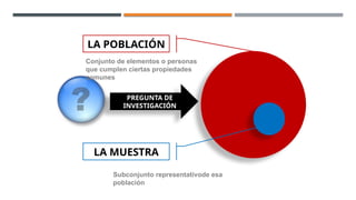 LA POBLACIÓN
LA MUESTRA
PREGUNTA DE
INVESTIGACIÓN
Conjunto de elementos o personas
que cumplen ciertas propiedades
comunes
Subconjunto representativode esa
población
 