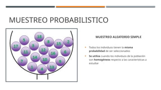 MUESTREO PROBABILISTICO
MUESTREO ALEATORIO SIMPLE
 Todos los individuos tienen la misma
probabilidad de ser seleccionados
 Se utiliza cuando los individuos de la población
son homogéneos respecto a las características a
estudiar
 