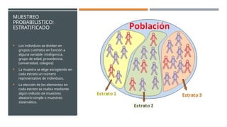 MUESTREO
PROBABILISTICO:
ESTRATIFICADO
 Los individuos se dividen en
grupos o estratos en función a
alguna variable: inteligencia,
grupo de edad, procedencia.
(universidad, colegios)
 La muestra se elige escogiendo en
cada estrato un número
representativo de individuos.
 La elección de los elementos en
cada estrato se realiza mediante
algún método de muestreo
aleatorio simple o muestreo
sistemático.
 