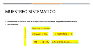 MUESTREO SISTEMATICO
 Fundamental es aleatorio, pero se incorpora un criterio de ORDEN. Se gana en representatividad.
 Procedimiento:
1
2
3
4
5
6
.
.
.
.
Arranque por sorteo
Intervalo = N/n I = 1000/100 = 10
3,13,23,33,43,53,……….
MUESTRA
 