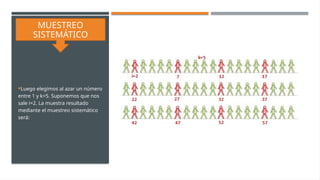 MUESTREO
SISTEMÁTICO
Luego elegimos al azar un número
entre 1 y k=5. Suponemos que nos
sale i=2. La muestra resultado
mediante el muestreo sistemático
será:
 