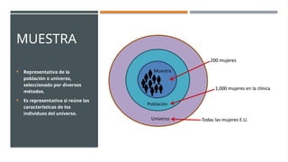 MUESTRA
 Representativa de la
población o universo,
seleccionado por diversos
métodos.
 Es representativa si reúne las
características de los
individuos del universo.
 