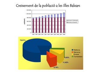 Creixement de la població a les Illes Balears
 
