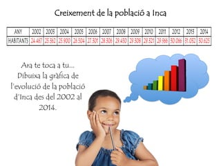 Creixement de la població a Inca
Ara te toca a tu...
Dibuixa la gràfica de
l’evolució de la població
d’Inca des del 2002 al
2014.
 
