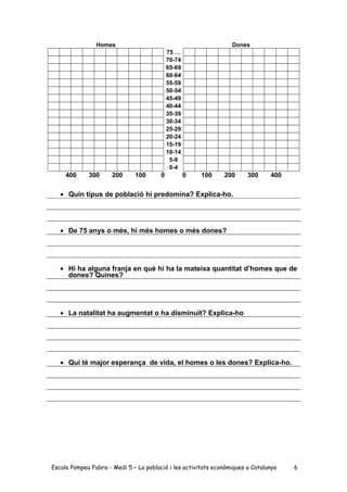 Homes Dones
75 …
70-74
65-69
60-64
55-59
50-54
45-49
40-44
35-39
30-34
25-29
20-24
15-19
10-14
5-9
0-4
400 300 200 100 0 0...