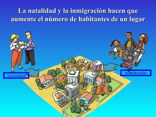 La natalidad y la inmigración hacen que aumente el número de habitantes de un lugar NATALIDAD INMIGRACIÓN 