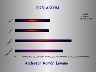 POBLACIÓN Anderson Román Levano  