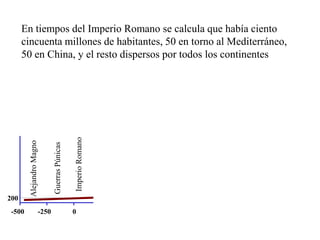 En tiempos del Imperio Romano se calcula que había ciento
      cincuenta millones de habitantes, 50 en torno al Mediterráneo,
      50 en China, y el resto dispersos por todos los continentes

                                                   Imperio Romano
        Alejandro Magno


                                 Guerras Púnicas




200
 -500                     -250                     0
 