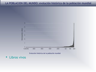 LA POBLACION DEL MUNDO: evolución histórica de la población mundial

Evolución histórica de la población mundial

 Libros vivos

 