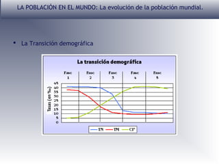 LA POBLACIÓN EN EL MUNDO: La evolución de la población mundial.

 La Transición demográfica

 