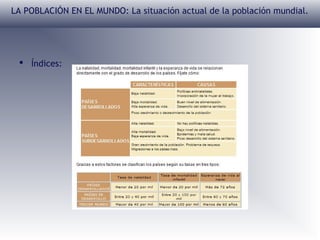 LA POBLACIÓN EN EL MUNDO: La situación actual de la población mundial.

 Índices:

 