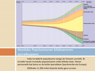 India lurralderik populatuena izango da Txinaren aurretik. Bi
lurralde hauek munduko populazioaren erdia bilduko dute. Hamar
pertsonetik bat baino ez da biziko Iparraldean (IparAmerika eta Europa).
2050rako 11.200 milioi biztanle biziko gara Lurrean.
Munduko Populazioaren bilakaeraren
aurreikuspena
 