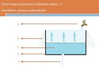 Ontzi hauek populazioa irudikatuko balute…?
Identifikatu elementu ezberdinak?
?
?
?
?
?
 