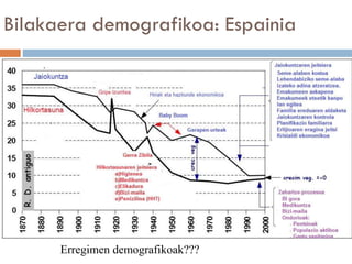 Bilakaera demografikoa: Espainia
Erregimen demografikoak???
 