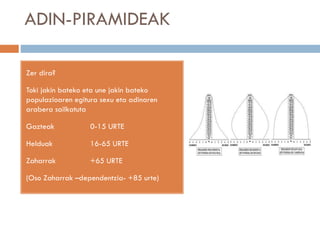 ADIN-PIRAMIDEAK
Zer dira?
Toki jakin bateko eta une jakin bateko
populazioaren egitura sexu eta adinaren
arabera sailkatuta
Gazteak 0-15 URTE
Helduak 16-65 URTE
Zaharrak +65 URTE
(Oso Zaharrak –dependentzia- +85 urte)
 