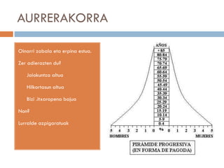 AURRERAKORRA
Oinarri zabala eta erpina estua.
Zer adierazten du?
1. Jaiokuntza altua
2. Hilkortasun altua
3. Bizi .itxaropena bajua
Non?
Lurralde azpigaratuak
 