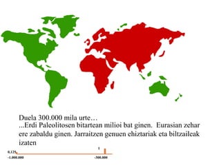 ...Erdi Paleolitosen bitartean milioi bat ginen. Eurasian zehar
ere zabaldu ginen. Jarraitzen genuen ehiztariak eta biltzaileak
izaten
Duela 300.000 mila urte…
-1.000.000
0,125
-300.000
1
 