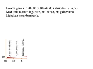 GerraPunikoak
AlejandroHandia
ErromatarInperioa
-500 0-250
200
Erroma garaian 150.000.000 biztanle kalkulatzen dira, 50
Mediterraneoaren inguruan, 50 Txinan, eta gainerakoa
Munduan zehar banaturik.
 