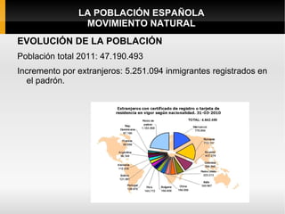 LA POBLACIÓN ESPAÑOLA
                MOVIMIENTO NATURAL
EVOLUCIÓN DE LA POBLACIÓN
Población total 2011: 47.190.493
Incremento por extranjeros: 5.251.094 inmigrantes registrados en
  el padrón.
 
