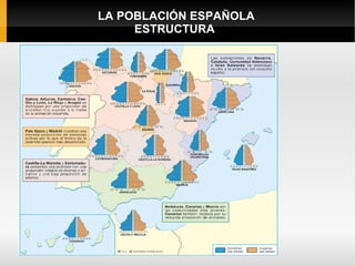 LA POBLACIÓN ESPAÑOLA
     ESTRUCTURA
 