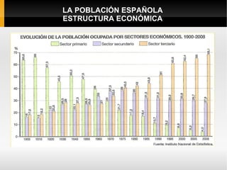 LA POBLACIÓN ESPAÑOLA
ESTRUCTURA ECONÓMICA
 