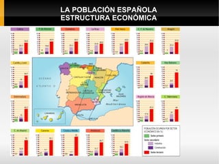 LA POBLACIÓN ESPAÑOLA
ESTRUCTURA ECONÓMICA
 