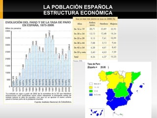 LA POBLACIÓN ESPAÑOLA
ESTRUCTURA ECONÓMICA
 