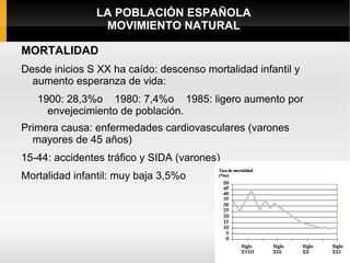 LA POBLACIÓN ESPAÑOLA
                MOVIMIENTO NATURAL

MORTALIDAD
Desde inicios S XX ha caído: descenso mortalidad infantil y
  aumento esperanza de vida:
   1900: 28,3%o 1980: 7,4%o 1985: ligero aumento por
     envejecimiento de población.
Primera causa: enfermedades cardiovasculares (varones
  mayores de 45 años)
15-44: accidentes tráfico y SIDA (varones)
Mortalidad infantil: muy baja 3,5%o
 